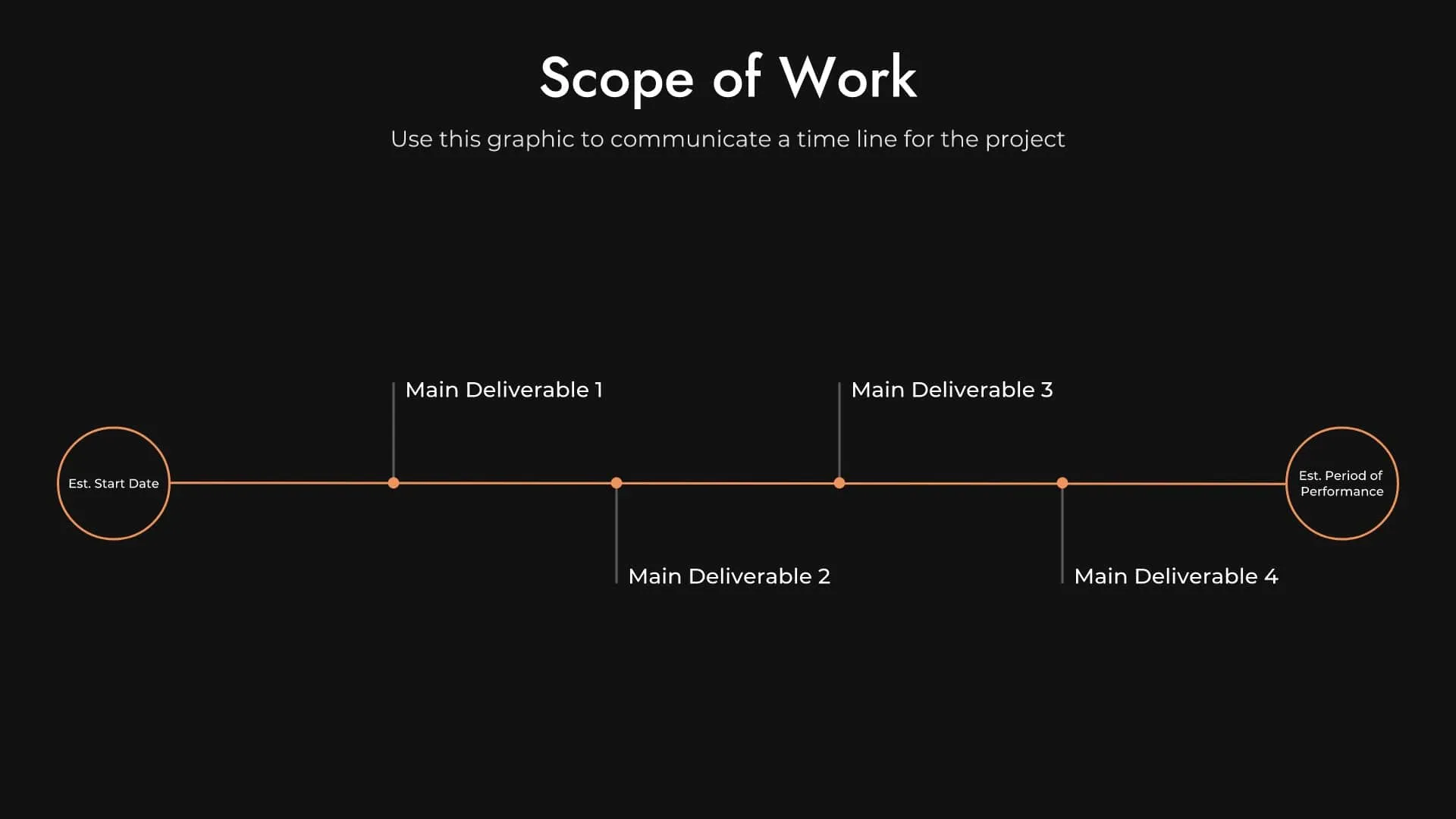 Scope of work